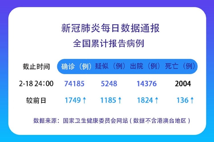 最早冠型肺炎疫情消息及其影响概览