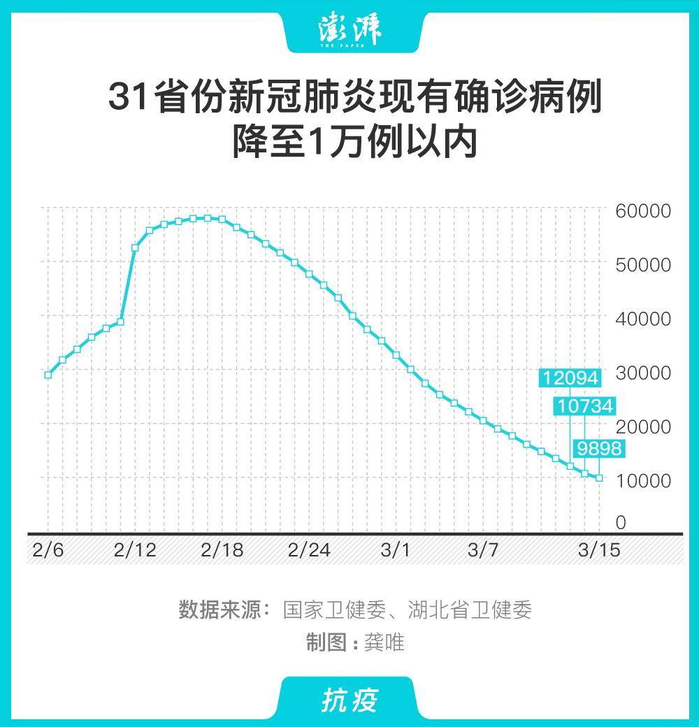 新冠疫情最早趋势分析概览