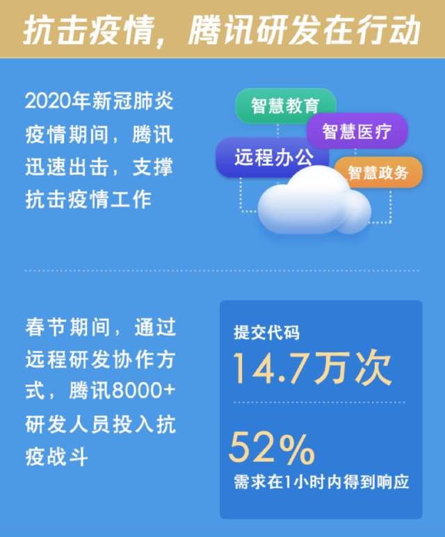 新冠疫情初现与腾讯的迅速响应行动