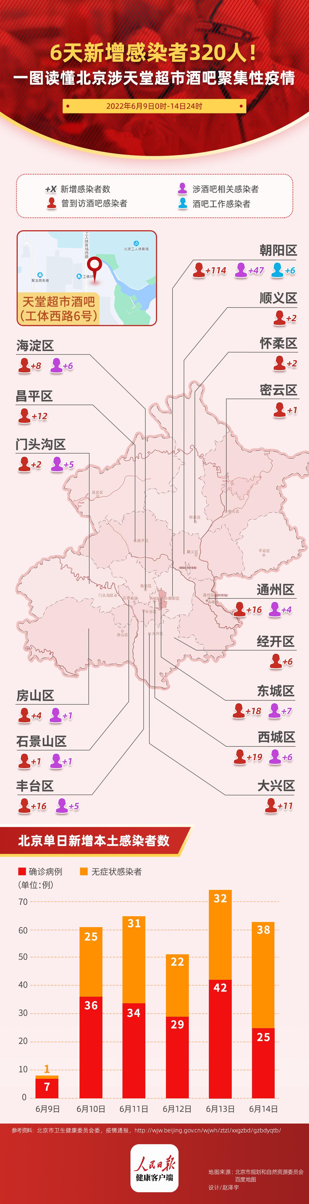 北京疫情最早情况全面剖析与解析