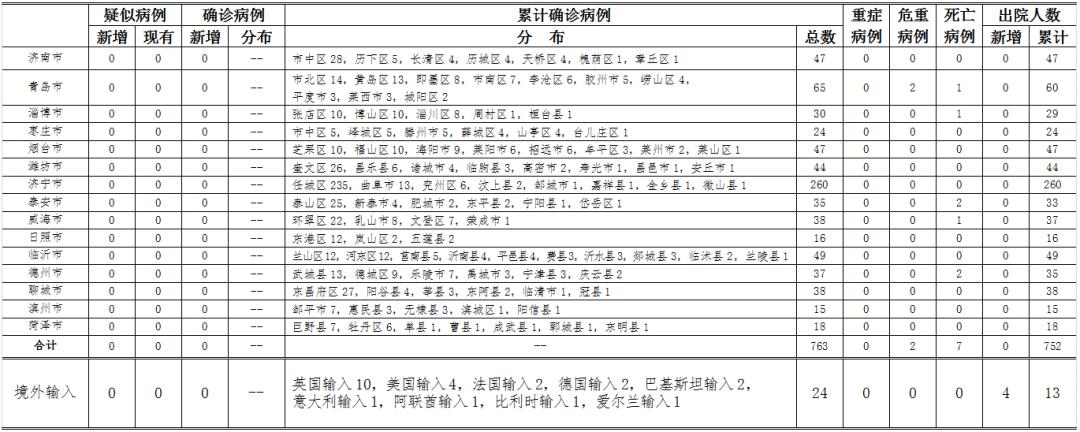 山东发现最早型病毒肺炎，应对与防控举措立即启动