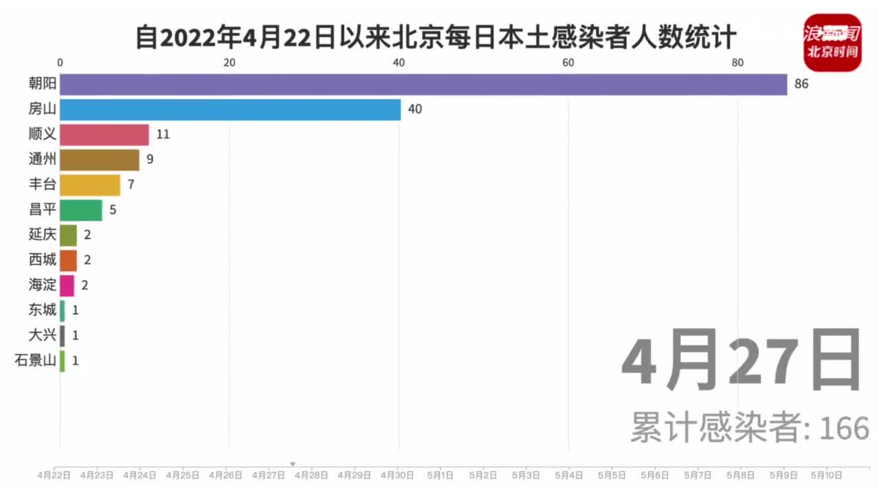 北京六月二十日疫情初现，记忆与反思
