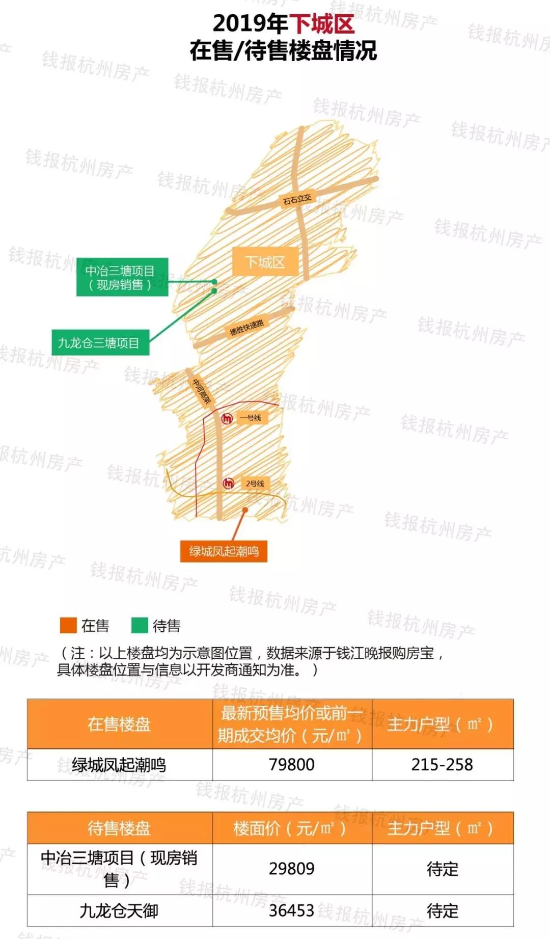 杭州下城区最早楼盘，历史变迁与未来展望
