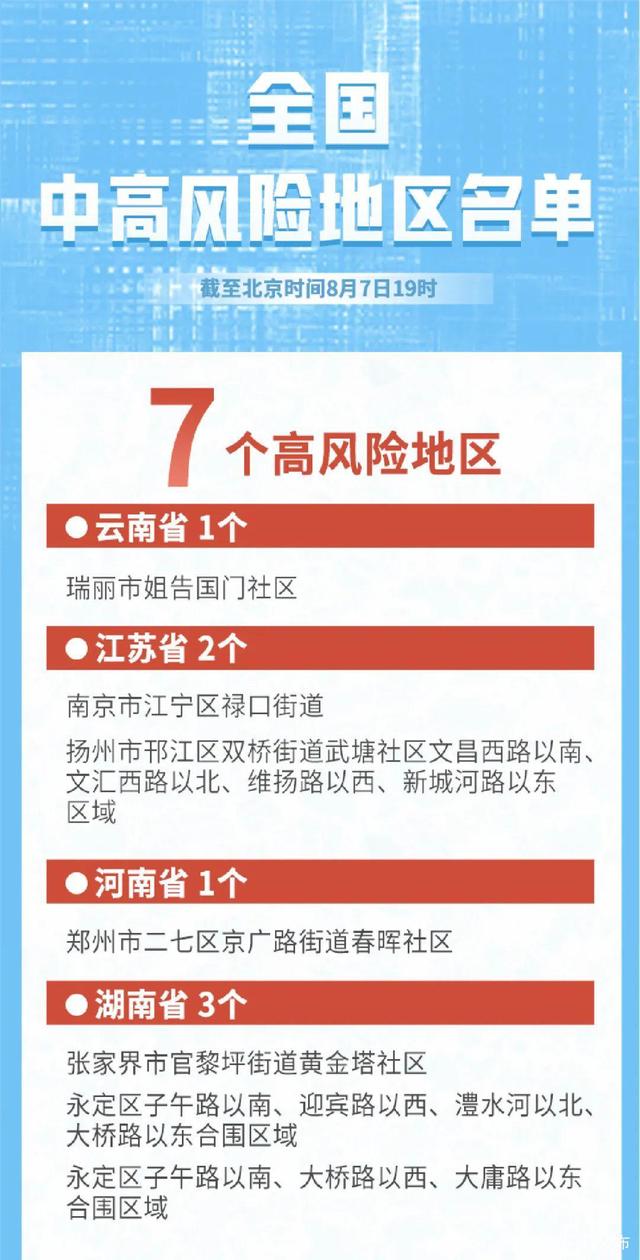 全国最早中高风险区，疫情挑战与应对策略