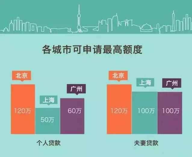 国家公积金历史沿革与发展趋势，早期最高额度解析与未来展望