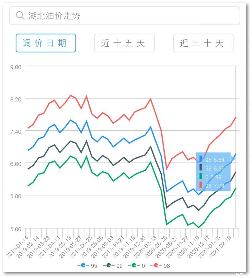 中国油价走势预测，早期消息与影响因素深度解析