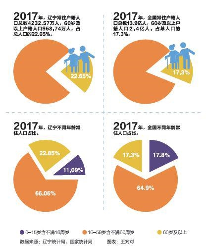 最早的老年人口数据，揭示历史变迁与未来养老挑战