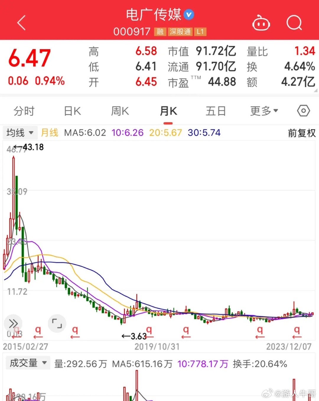 传媒创业股票前沿动态，探索与洞察首批消息