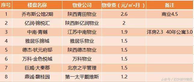 西安物业费早期标准及其历史演变概览