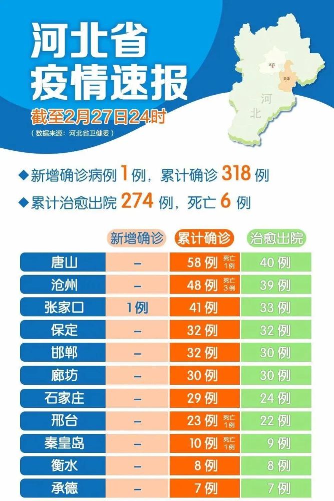 河北新冠性肺炎早期报道及其社会影响分析