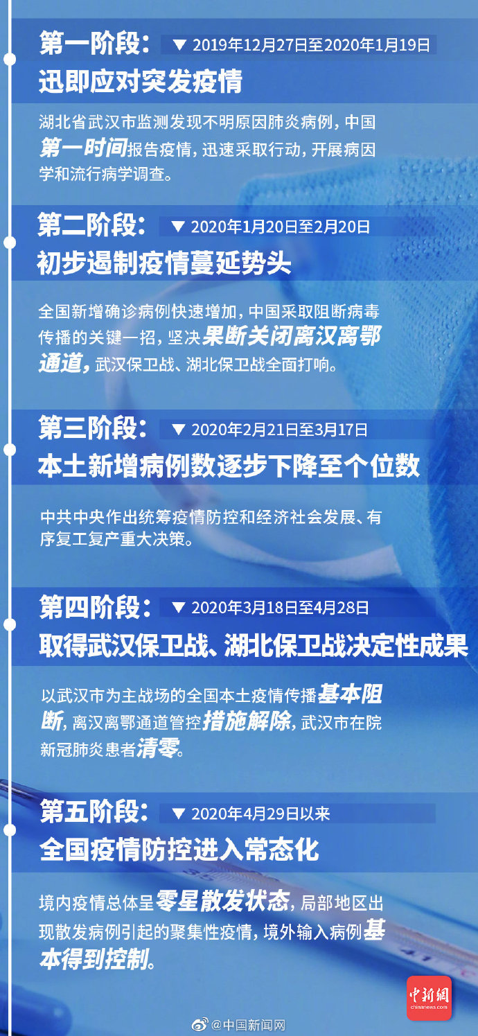 疫情中国的早期消息回溯，探寻最初的声音与反思
