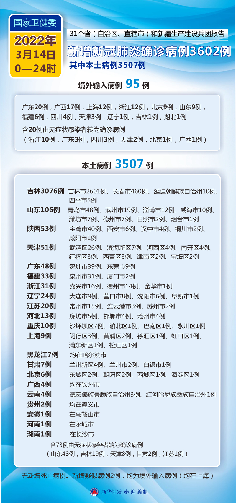 运怀 第2页