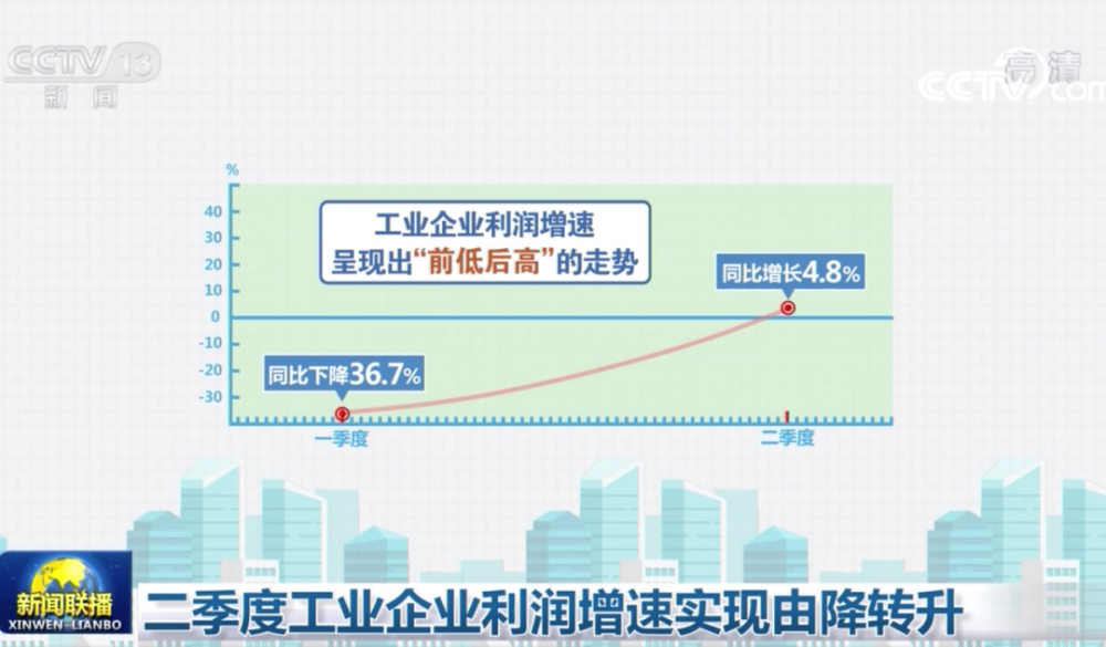 辽宁省肺炎疫情新增情况分析