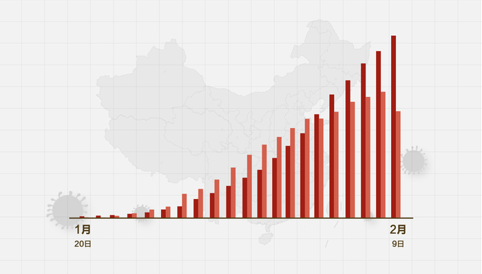 北京新冠疫情初期数据图，揭示严峻形势与应对策略