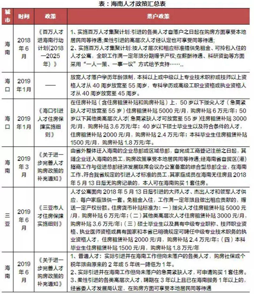 海南早期政策及其深远影响