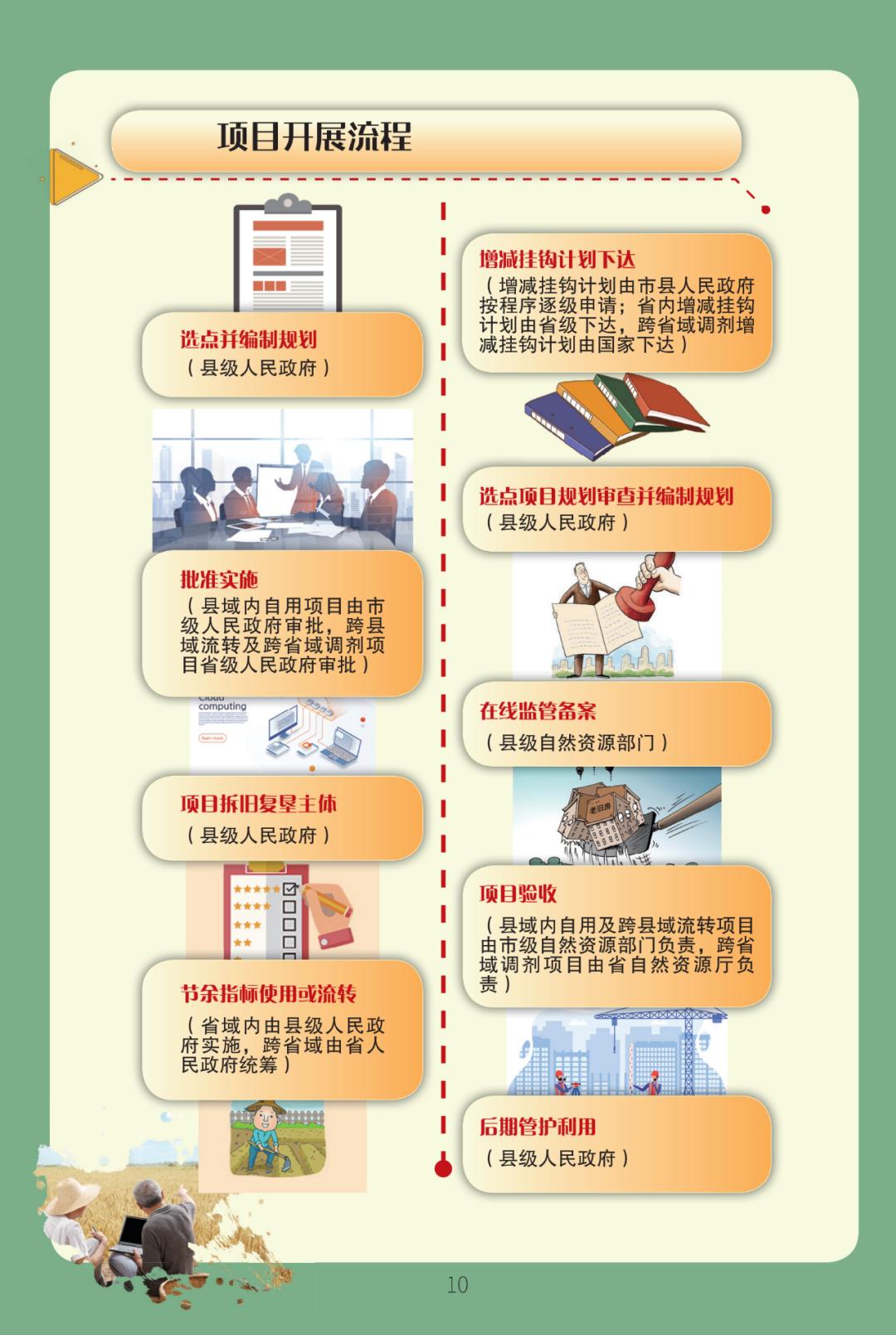 增减挂项目早期政策及其长远影响分析