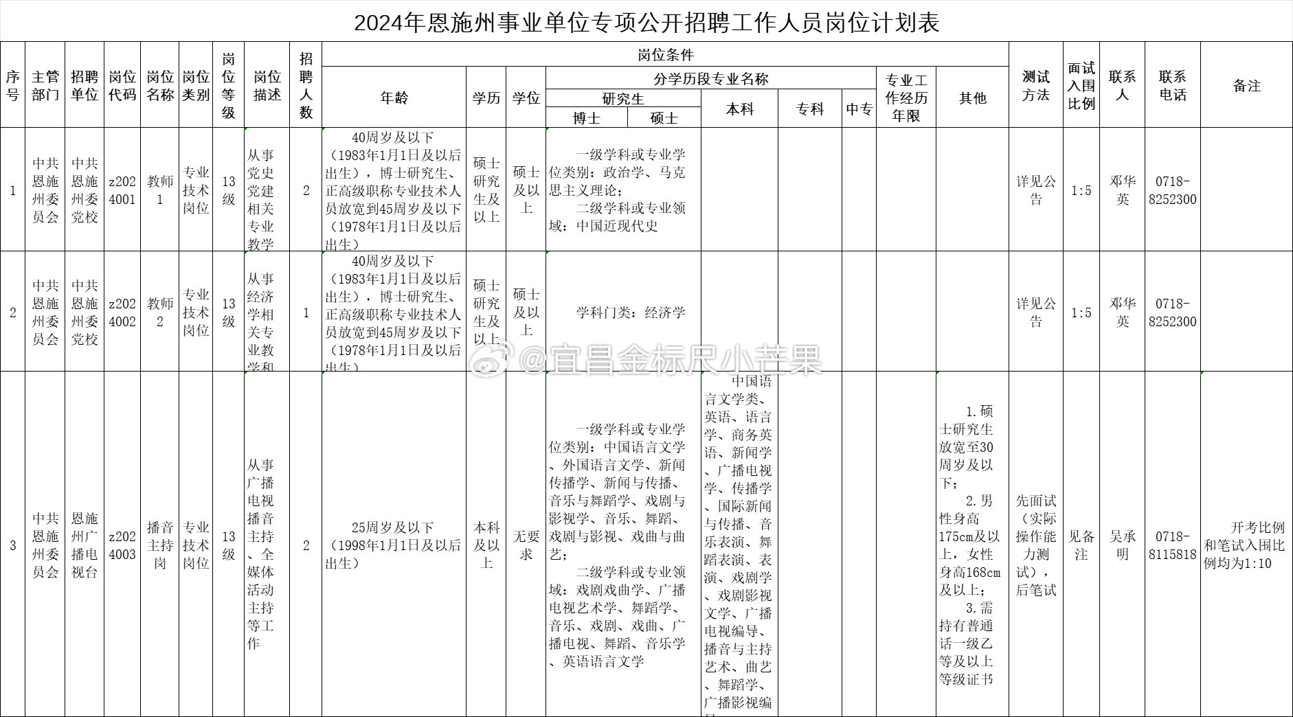 恩施事业编招聘，历史沿革与现状概览