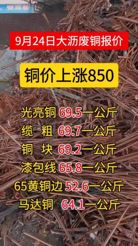 今日废铜价格最新动态及市场走势分析