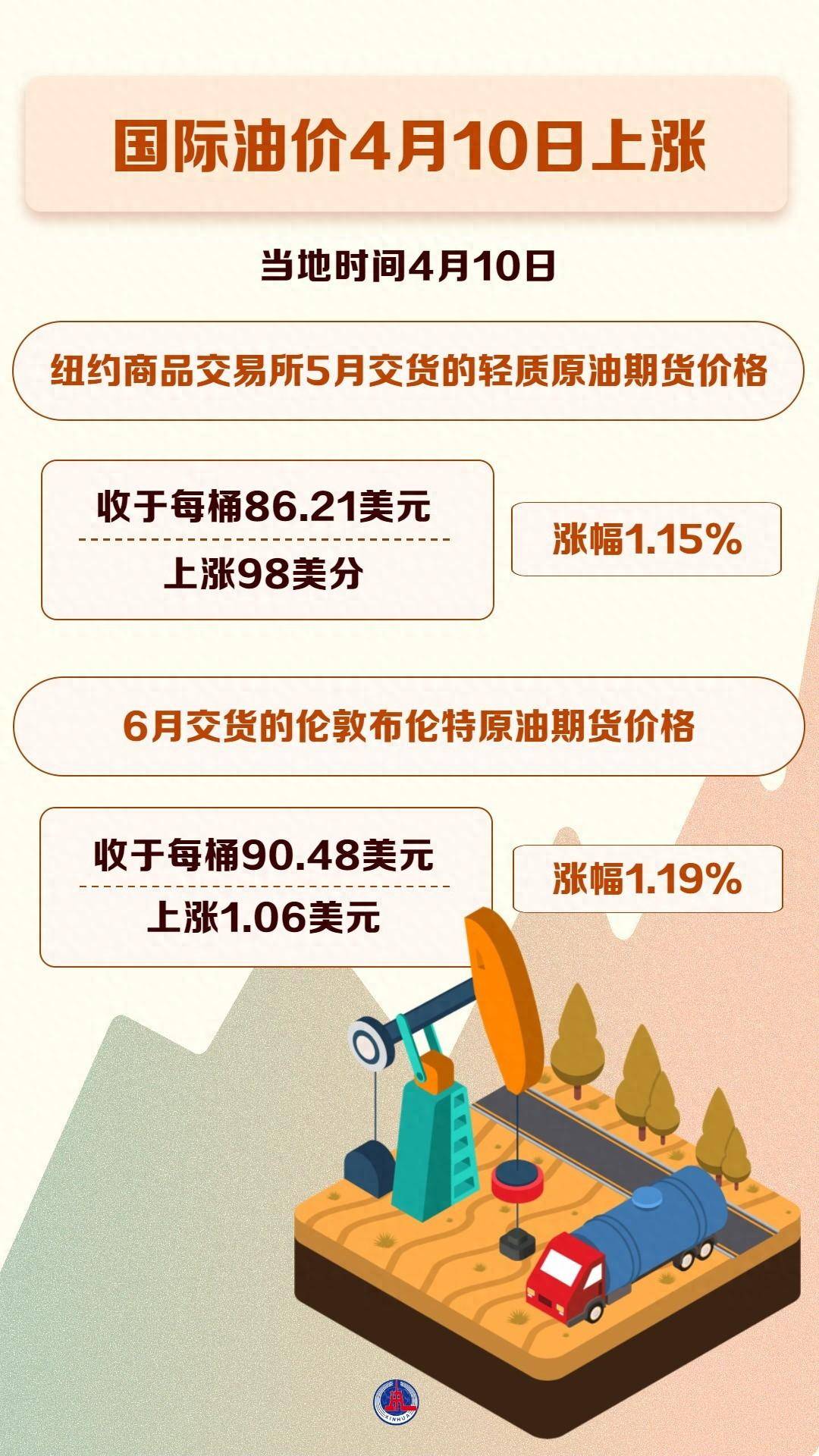 国际油价上涨背后的因素及影响深度解析