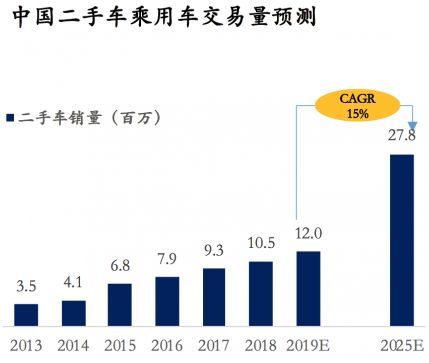 中国未来蓝图塑造，早期发展计划概览