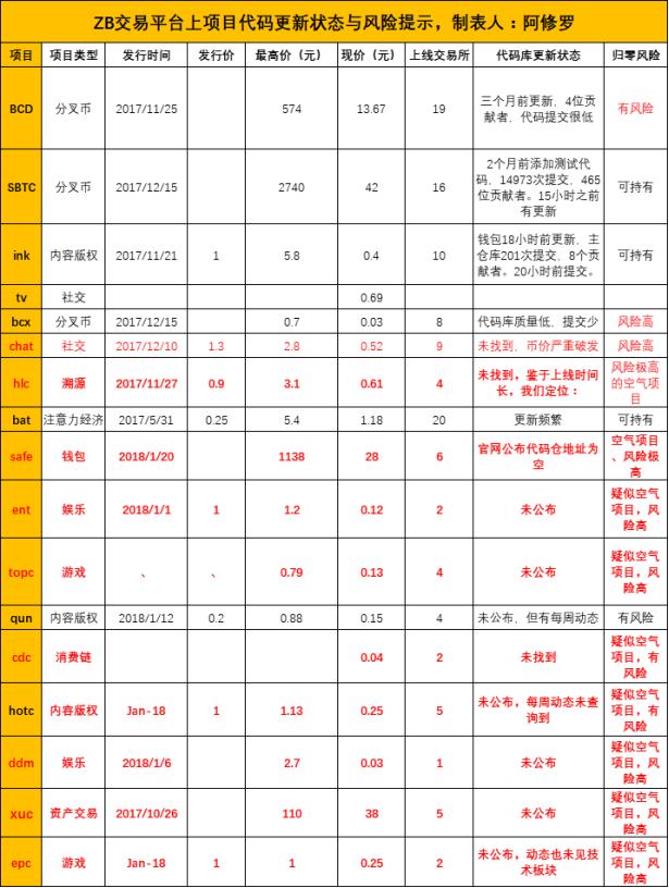 中币的早期进展与历史演变探究