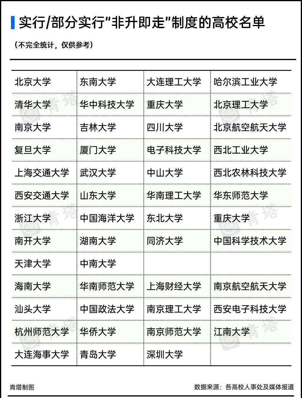 高校事业编制最新动态及解读