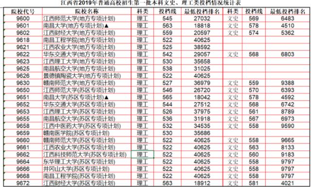 江西本科一批投档线历史沿革、影响分析及其启示