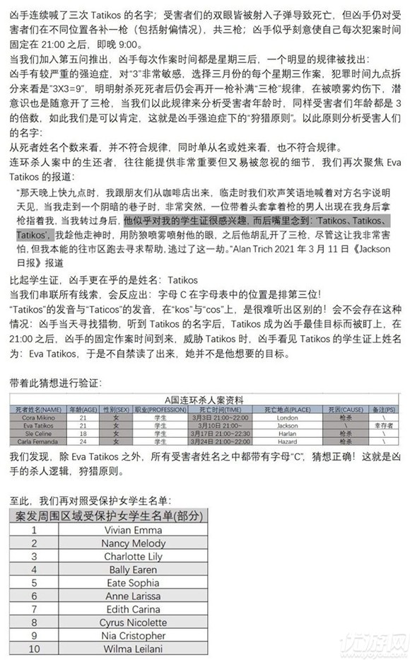 犯罪大师案件内幕揭秘，早期消息揭秘探案之旅