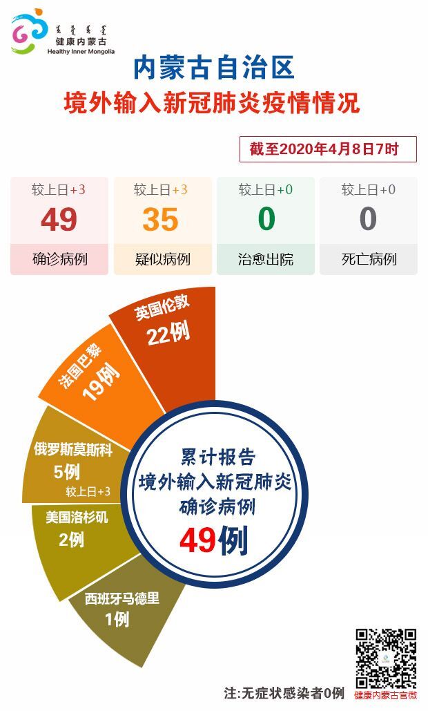 内蒙古疫情早期概况概览