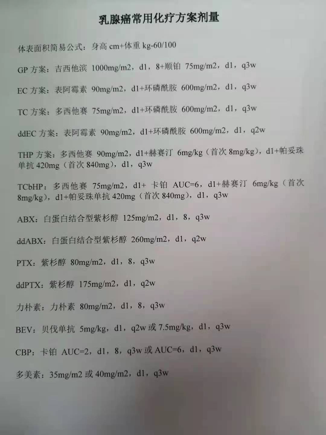 乳腺癌早期化疗方案及其演变发展
