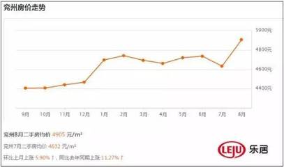 兖州房价最新动态，市场走势分析与购房指南