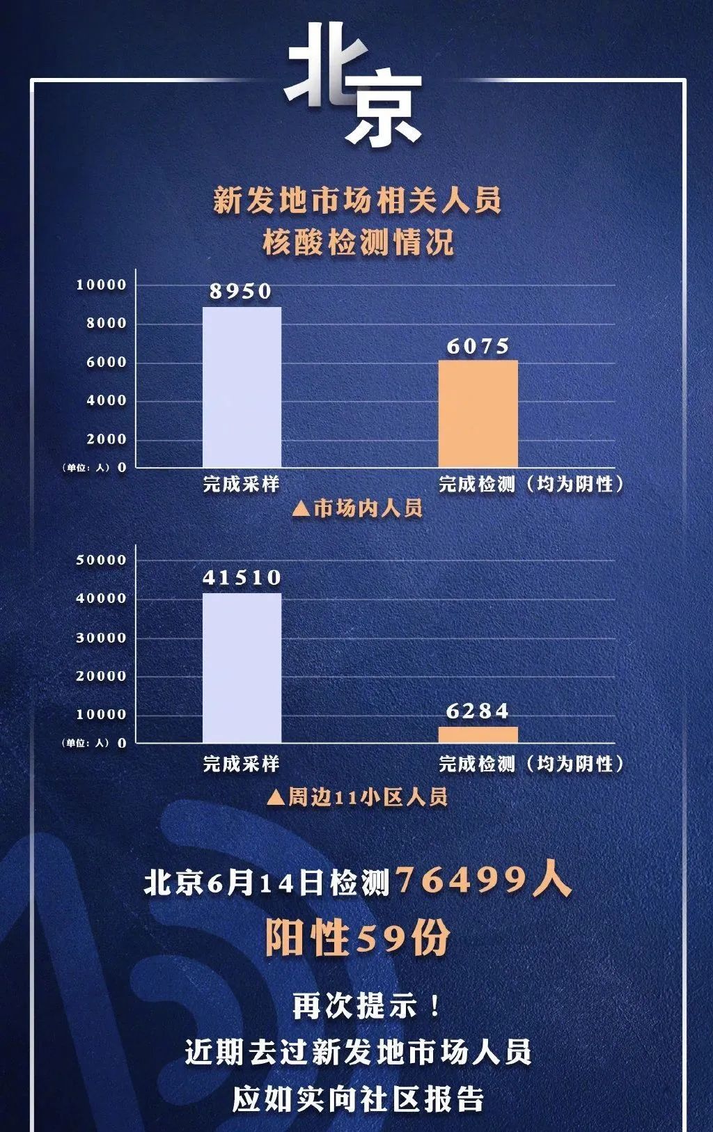 北京疫情最早消息及其对社会的影响与启示