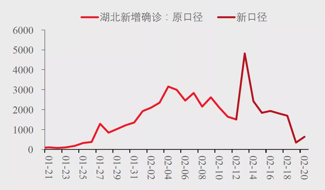疫情后经济最早复苏消息，曙光初现与未来挑战并存