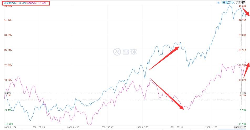 闻泰科技股票行情早期分析