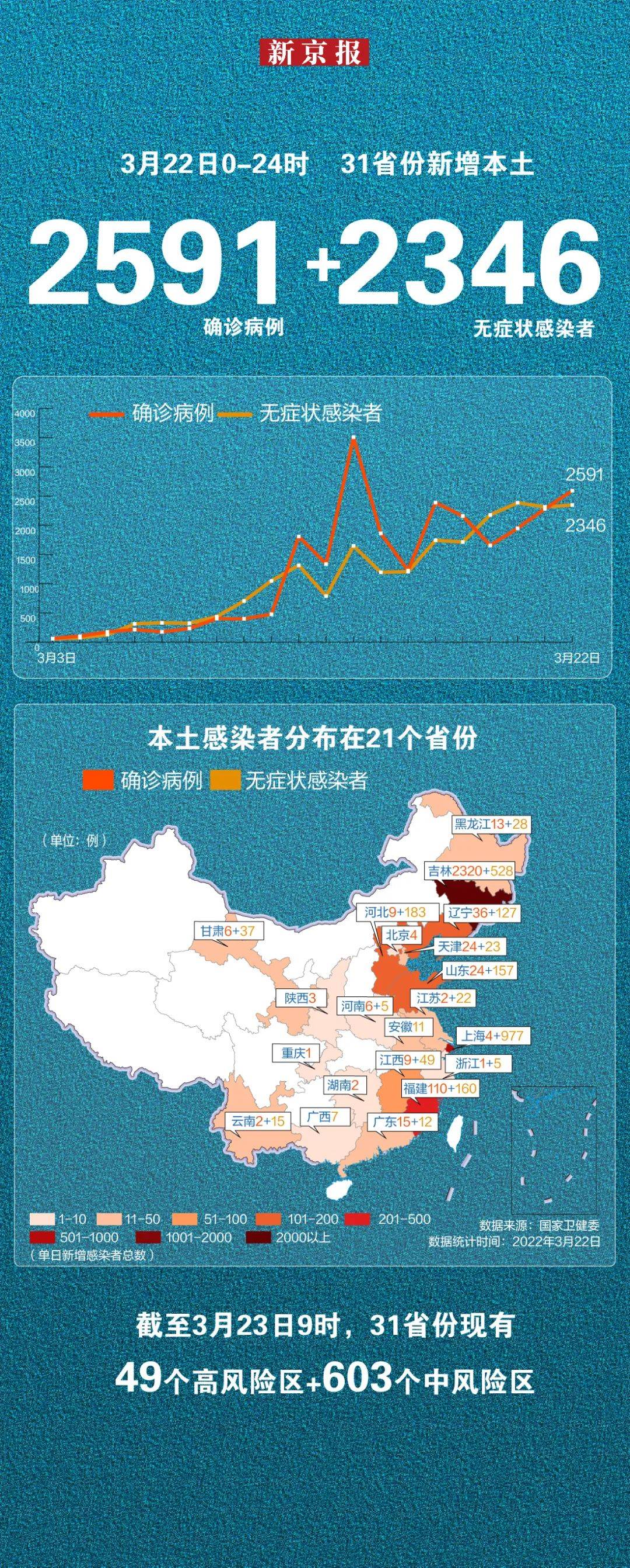 中国疫情的首现与应对，回望六月二十三日