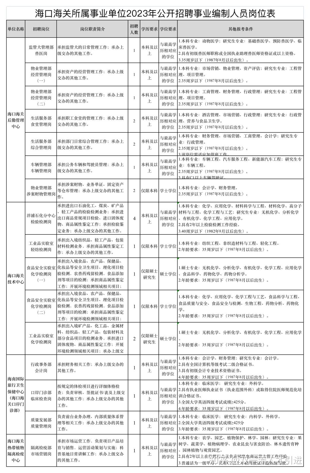 海南海口招聘，历史与现状追溯