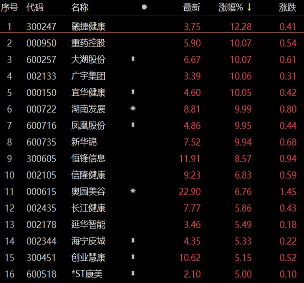 宜华健康股价早期走势探寻与解析