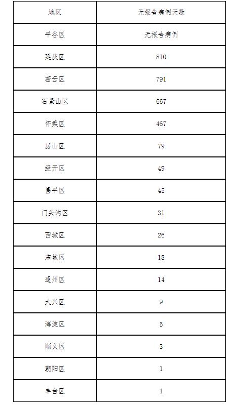 北京疫情早期消息重点解析