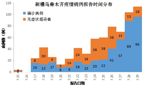 新疆疫情最早消息统计揭示的影响与启示