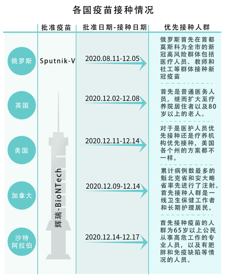 上海新冠疫苗引领全国接种步伐，先行者的早期情况揭秘