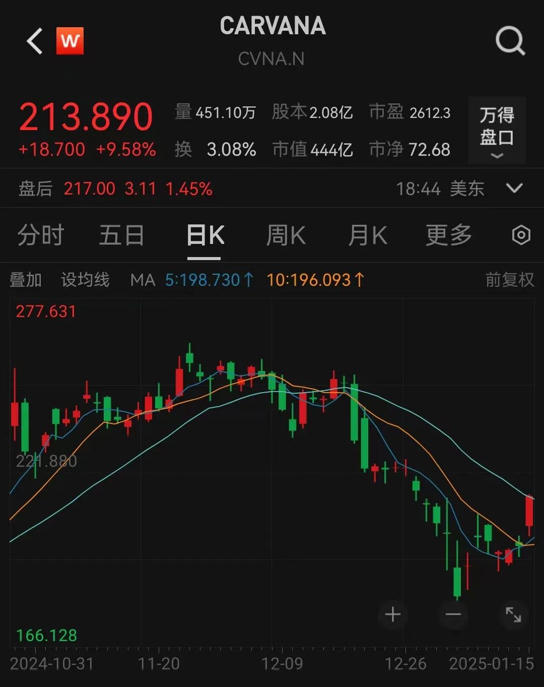 揭秘双子新约崩盘事件，早期消息背后的真相