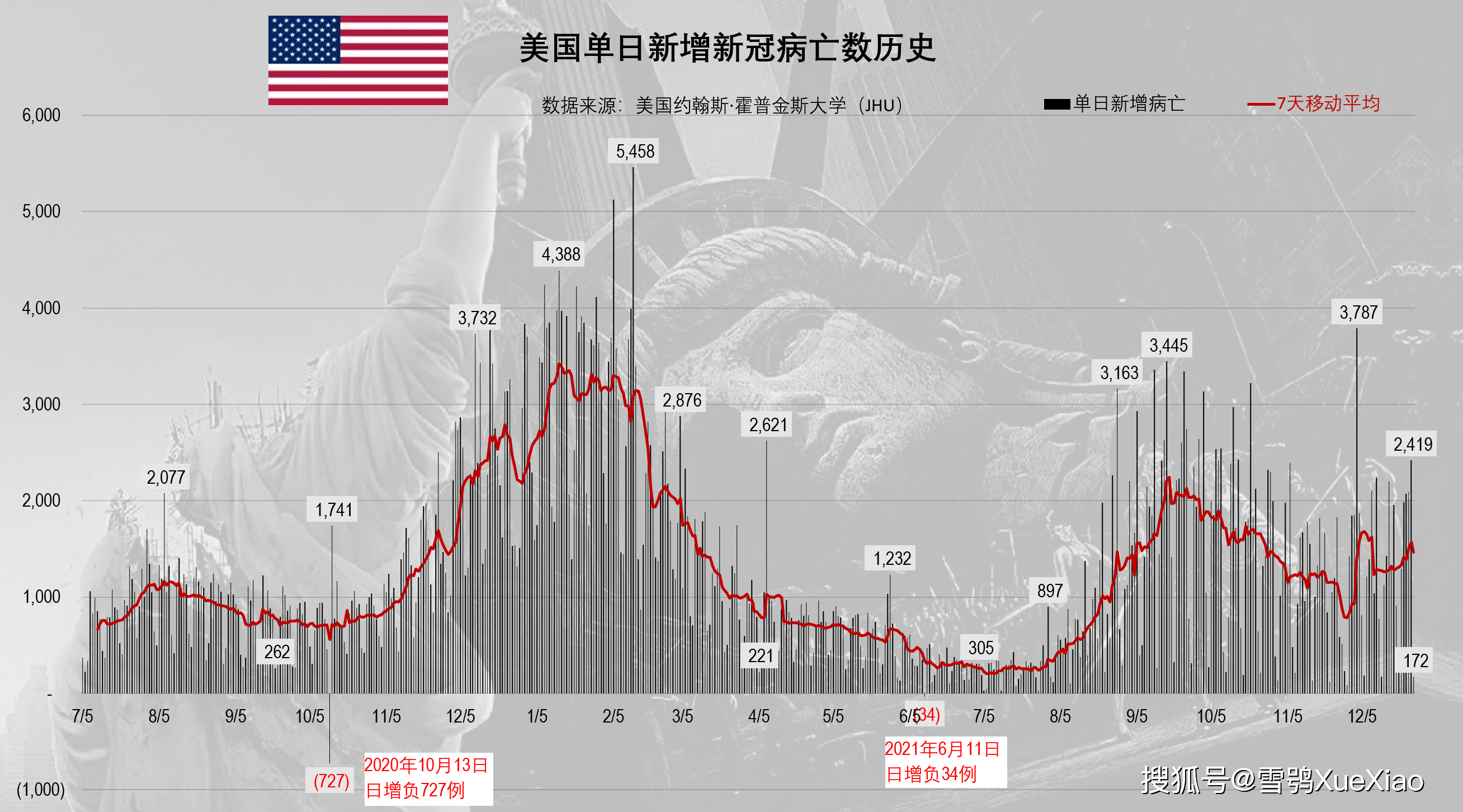 美国新冠肺炎确诊数领先全球，历史、数据与影响深度分析