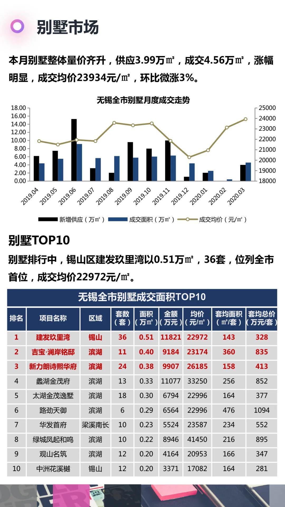 无锡日报独家揭秘，楼市最新动态一网打尽