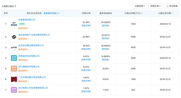 国通信托最新消息综合概述