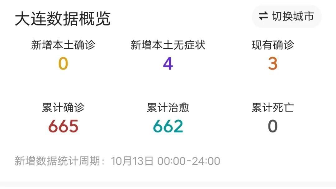 大连本土疫情最新消息及其地区影响
