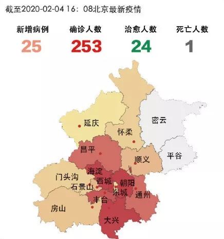 北京疫情高中危地区，挑战与应对策略
