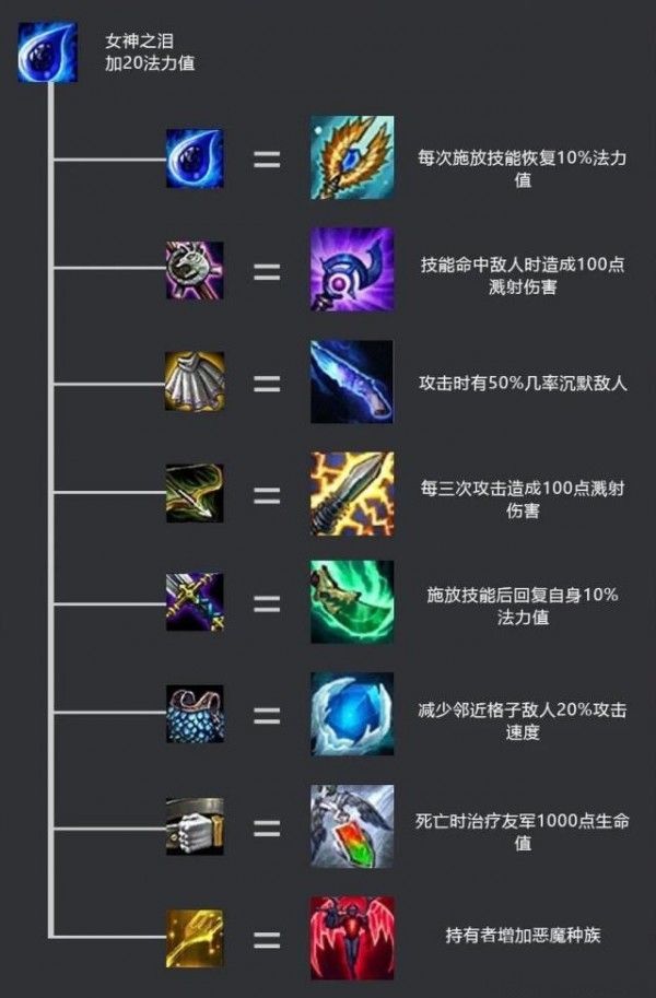 云顶之奕早期出装策略深度解析与选择指南