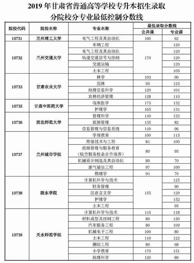 甘肃高考试卷的历史沿革与变迁，早期试卷探究