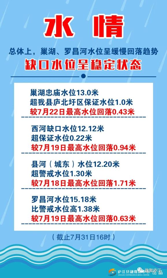 安徽庐江洪水预警，灾难降临前的消息与应对措施
