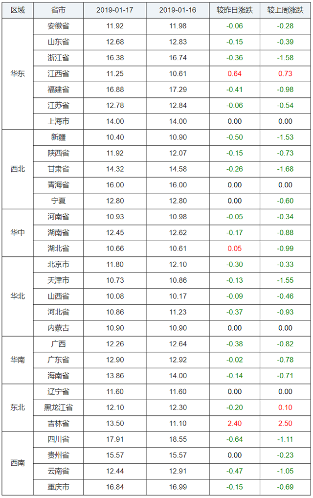 下半年猪价趋势预测分析